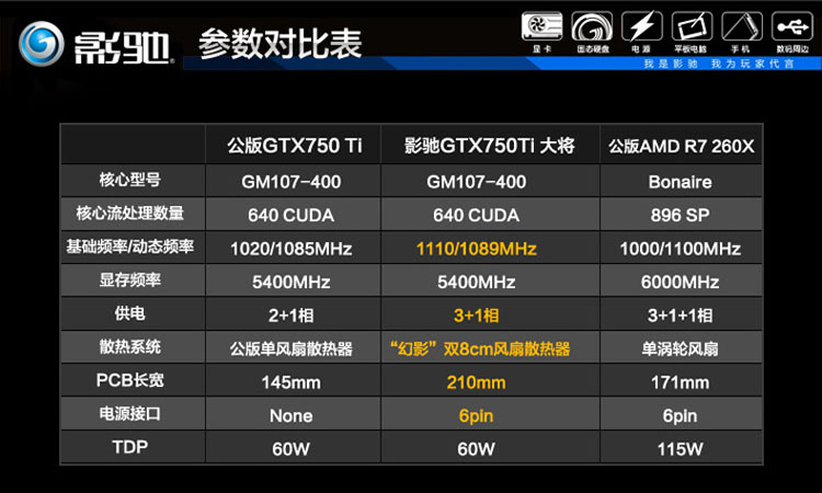 影驰 gtx750ti大将